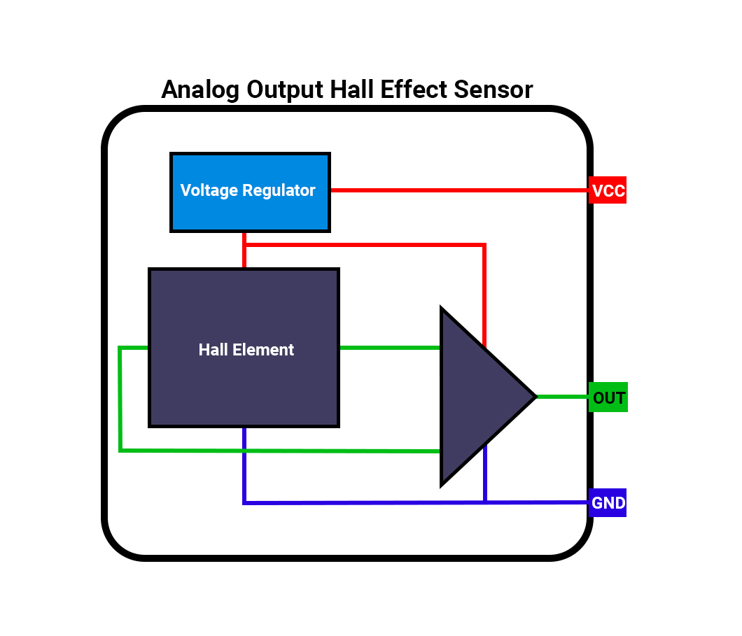 [Interfacing Hall Effect Sensor With Arduino](https://circuitdigest.com/microcontroller-projects/interfacing-hall-effect-sensor-module-with-arduino) — overview
